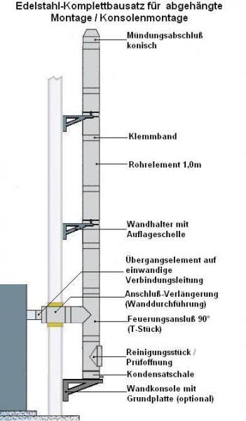Edelstahlschornstein Bausatz Ø 150 mm - doppelwandig - 5,25 m